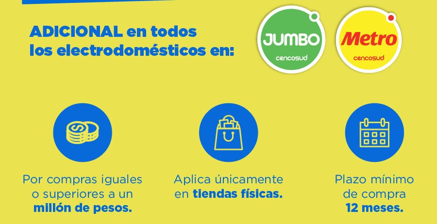 Crédito f´cil codensa